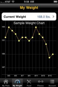 Calorie Tracker Calorie Tracker iPhone App