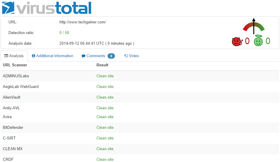 URL scan results
